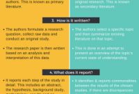 Case Report form Template Clinical Trials New 5 Differences Between A Research Paper Review Paper Infographic