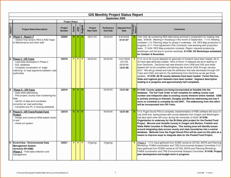 Daily Status Report Template Xls Awesome Project Status Report Te Excel Download Multiple Management