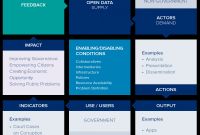 Data Center Audit Report Template Unique Open Datas Impact Developing Economies