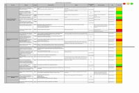 Evaluation Summary Report Template Unique Operational Review Report Template Clinical Evaluation Report Sample