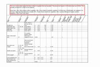 Expense Report Spreadsheet Template Excel New Shared Expenses Excel Template Awesome Monthly Expense Report