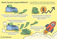 Fleet Management Report Template New Hyperinflation Definition Causes Effects Examples