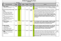 Funding Report Template Professional Project Projection Template Spreadsheet format Cost Sample Business
