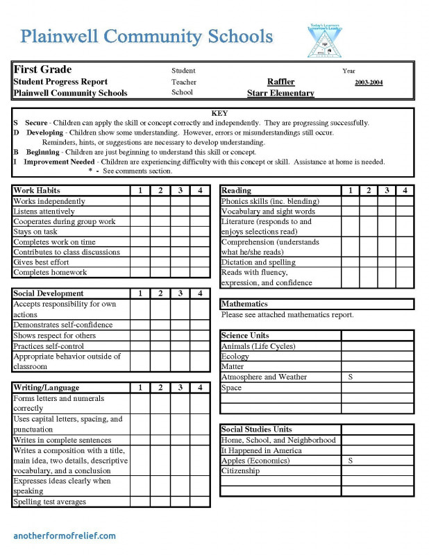 High School Progress Report Template Professional 005 Template Ideas School Report Card 19137 Staggering Middle Deped