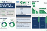 High School Student Report Card Template Unique Education In Argentina