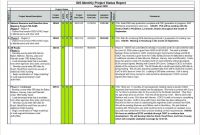 It Management Report Template Awesome Project Management Status Report Template Excel Free New Smorad