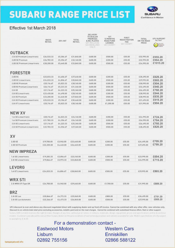 Microsoft Word Expense Report Template Unique Free Collection 52 Budget Report Template Professional Free