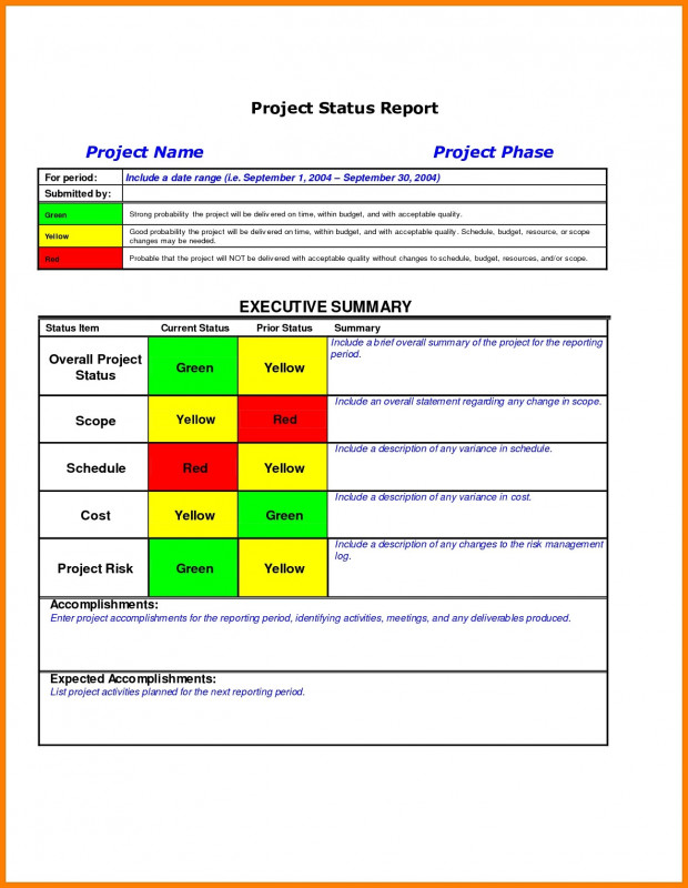 Monthly Status Report Template Project Management New Project Management Report Sample Portfolio Smorad