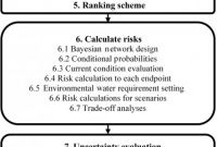 Physical Security Report Template Awesome Hess A Regional Scale Ecological Risk Framework for Environmental