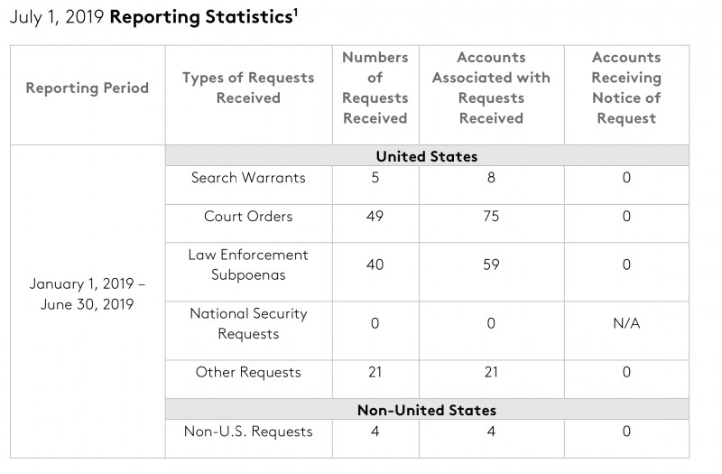 Physical Security Report Template New Wickr Privacy by Design