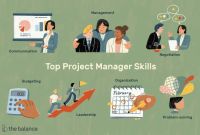 Project Management Status Report Template New Project Manager Skills List and Examples