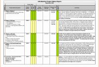 Project Monthly Status Report Template Awesome Project Status Report Template Excel Download Filetype Xls