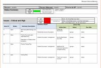 Project Status Report Dashboard Template Awesome Project Plan Template Excel Free Download Xlsx Status Weekly Report