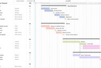 Simple Project Report Template Unique Project Management Gantt Chart Example Teamgantt