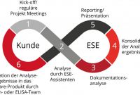 Software Quality assurance Report Template Unique Ese Gmbh software Quality Consulting