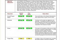 Weekly Manager Report Template Unique How to Write A Weekly Report Template Koman Mouldings Co