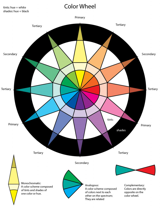 Blank Color Wheel Template Awesome 16 Color Wheel Chart Www Bedowntowndaytona Com