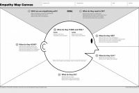 Blank Curriculum Map Template New Updated Empathy Map Canvas the Xplane Collection Medium