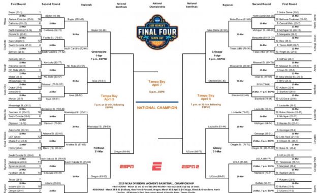 Blank March Madness Bracket Template Unique 2020 Ncaa Womens Basketball Bracket Printable tournament