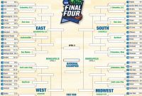 Blank Ncaa Bracket Template New Printable Ncaa Bracket Complete 2019 March Madness Field