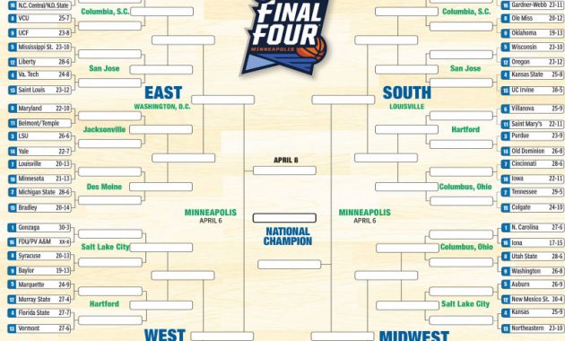Blank Ncaa Bracket Template New Printable Ncaa Bracket Complete 2019 March Madness Field
