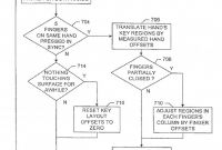 3m Label Templates Awesome Us9001068b2 touch Sensor Contact Information Google Patents