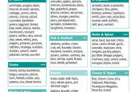 Weekly Menu Planner Template Word New Mediterranean Diet Oldways
