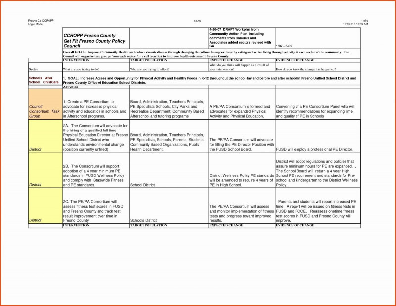 Acceptance Test Report Template Awesome 006 Business Continuity Planmplate Small Example Simple Unique