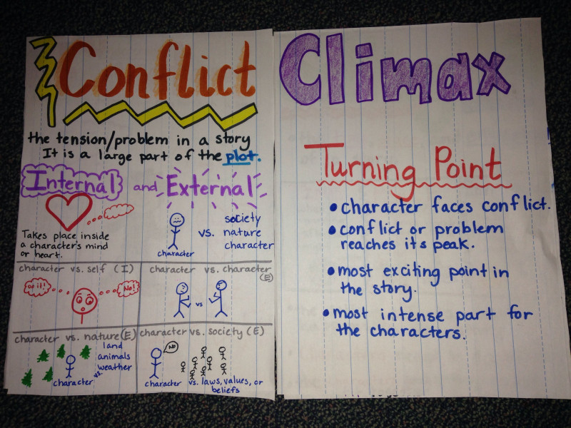 book report on climax