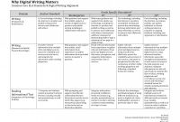 Book Report Template 4th Grade New 4th Grade Research Paper Writing Rubric assignment Service