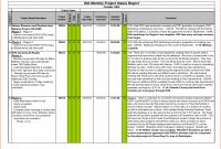 Daily Project Status Report Template Awesome Weekly Report Template Excel