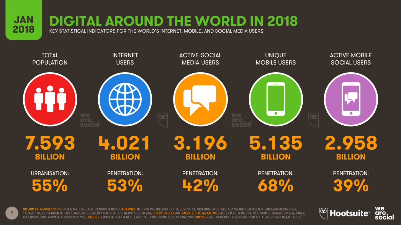 Focus Group Discussion Report Template New Global social Media Research Summary 2019 Smart Insights