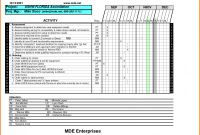 It Incident Report Template Professional Project Completion Report Plate Excel Schedule Activity Sample