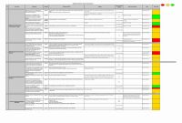 Lab Report Conclusion Template Unique Project Status Report Templates Word Excel Pt Template Lab Schedule