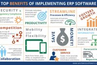 Llc Annual Report Template Unique Benefits Of Erp top 15 Advantages Of Erp software Workwise