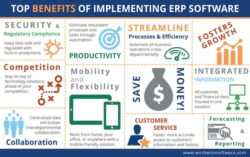 Llc Annual Report Template Unique Benefits Of Erp top 15 Advantages Of Erp software Workwise