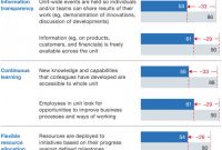 Mckinsey Consulting Report Template Awesome How to Create An Agile organization Mckinsey