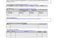 Month End Report Template Professional Project Report Template Weekly Status Sample Google Search Work