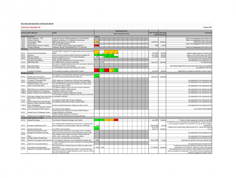 Patient Report form Template Download Professional 31 Professional Balanced Scorecard Examples Templates