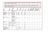 Per Diem Expense Report Template Unique Spreadsheet Income and Expenses and Employee Expense Report Template