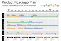 Project Status Report Dashboard Template New Sample Project Status Report Excel Daily Smorad