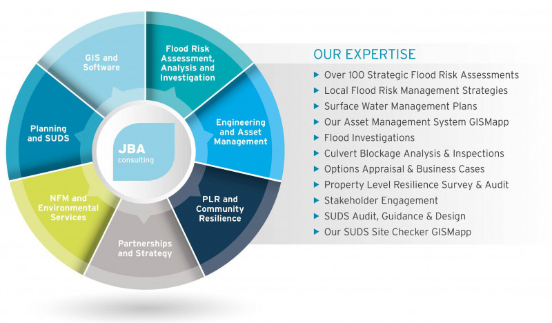 Risk Mitigation Report Template New Local Flood Risk Management Jba Consulting