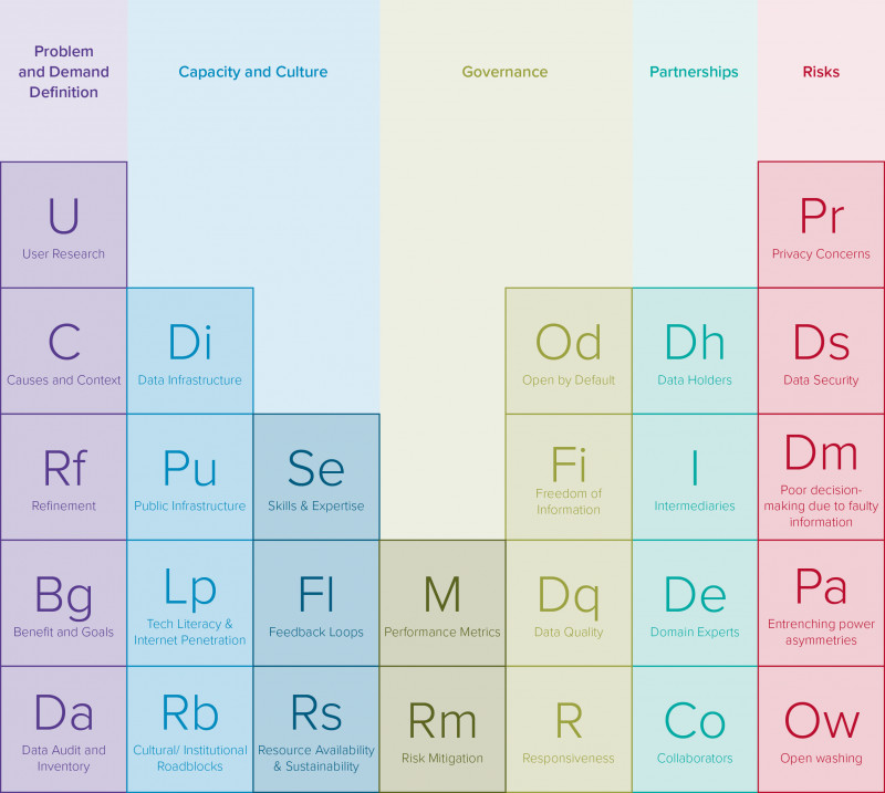 Risk Mitigation Report Template New Periodic Table Of Open Datas Impact Factors