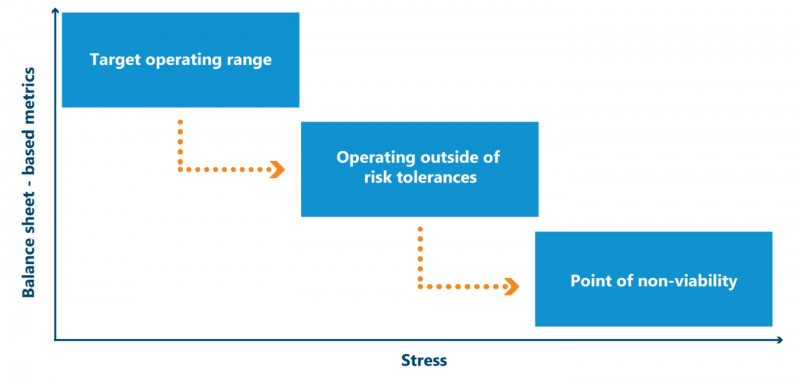Risk Mitigation Report Template Unique Stress Testing and Scenario Analysis Framework Barnett Waddingham