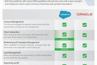 Sales Rep Call Report Template Awesome Salesforce Vs oracle Sales Cloud which Crm software Wins In 2019