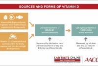 Science Experiment Report Template Unique Vitamin D Tests