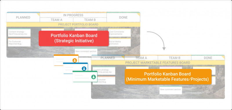 Software Development Status Report Template Awesome What is Portfolio Kanban Advanced Kanban Implementations