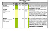 Summer School Progress Report Template Unique Project Status Report Excel Reporting Dashboard Plate Weekly Sample