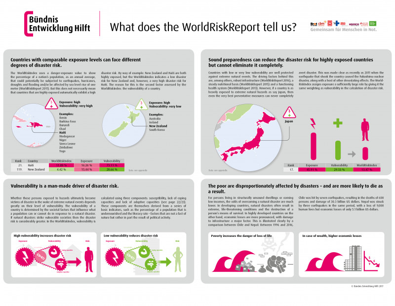 Threat assessment Report Template New Worldriskreport