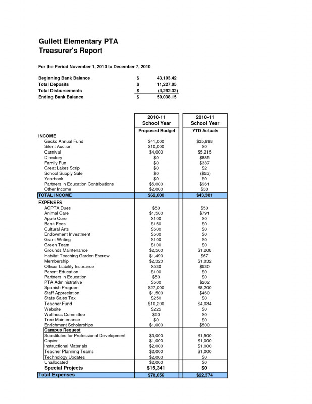 Treasurer Report Template Non Profit Professional Church Treasurer Report Template Excel Treasurers Pdf Microsoft Uk